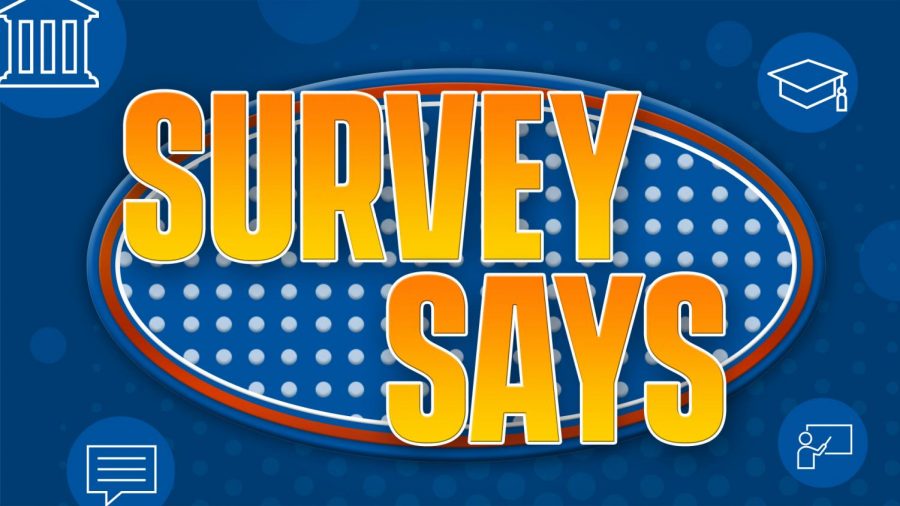 Calling All Students! It’s Survey Time!