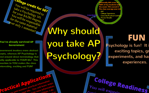 Lets Talk About: AP Psychology